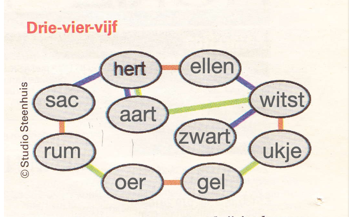 Oplossing van de puzzel van vorige week